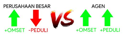 perusahaan vs agen